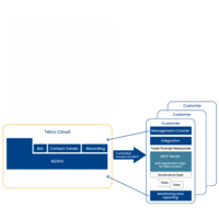 CreaLog SDP as an enabler for controlled AI backend integration via MCP