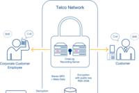 CreaLog Mobile Call Recording Integration Diagram