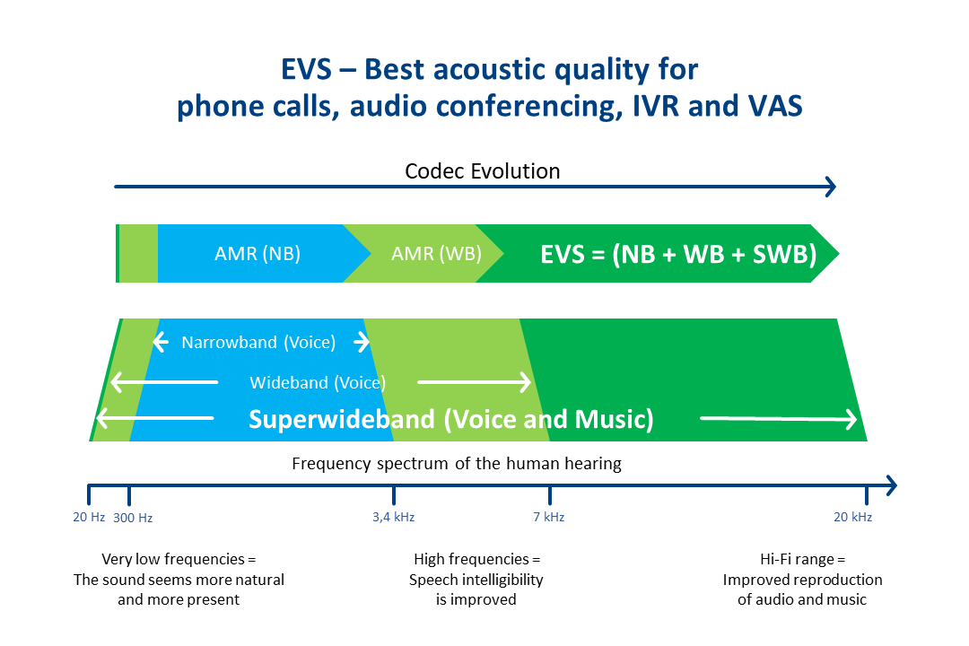 CreaLog-EVS-evolution-en.png