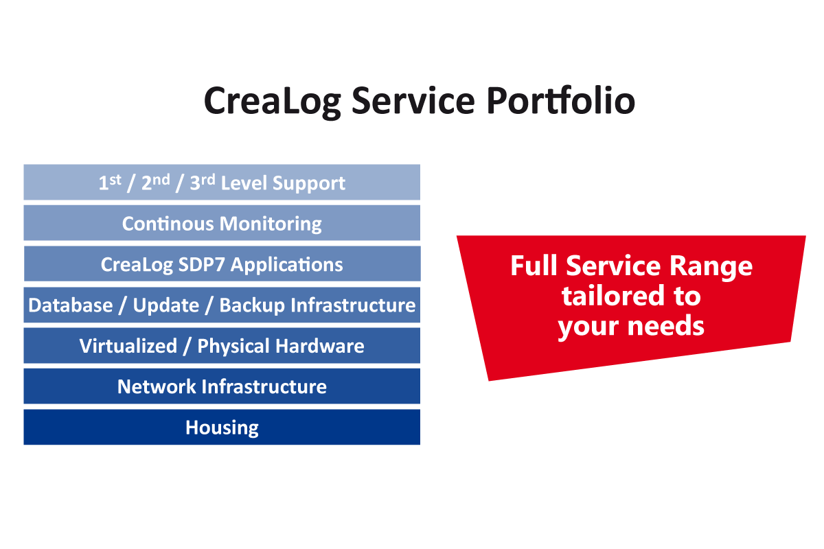 Service Portfolio